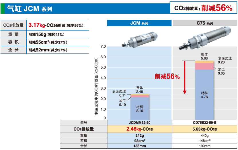 氣缸 JCM 系列 