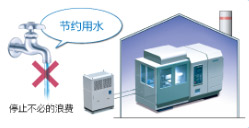 節(jié)約用水、停止不必的浪費
