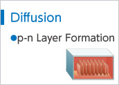 Diffusion