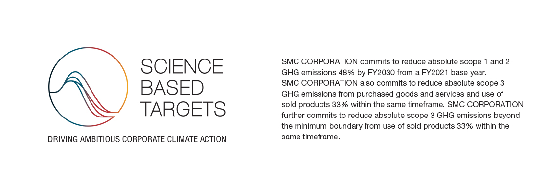 GHG Emission and Reduction Targets